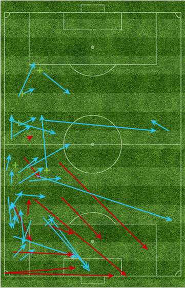 乌拉圭力克AC米兰，罗本关键制胜